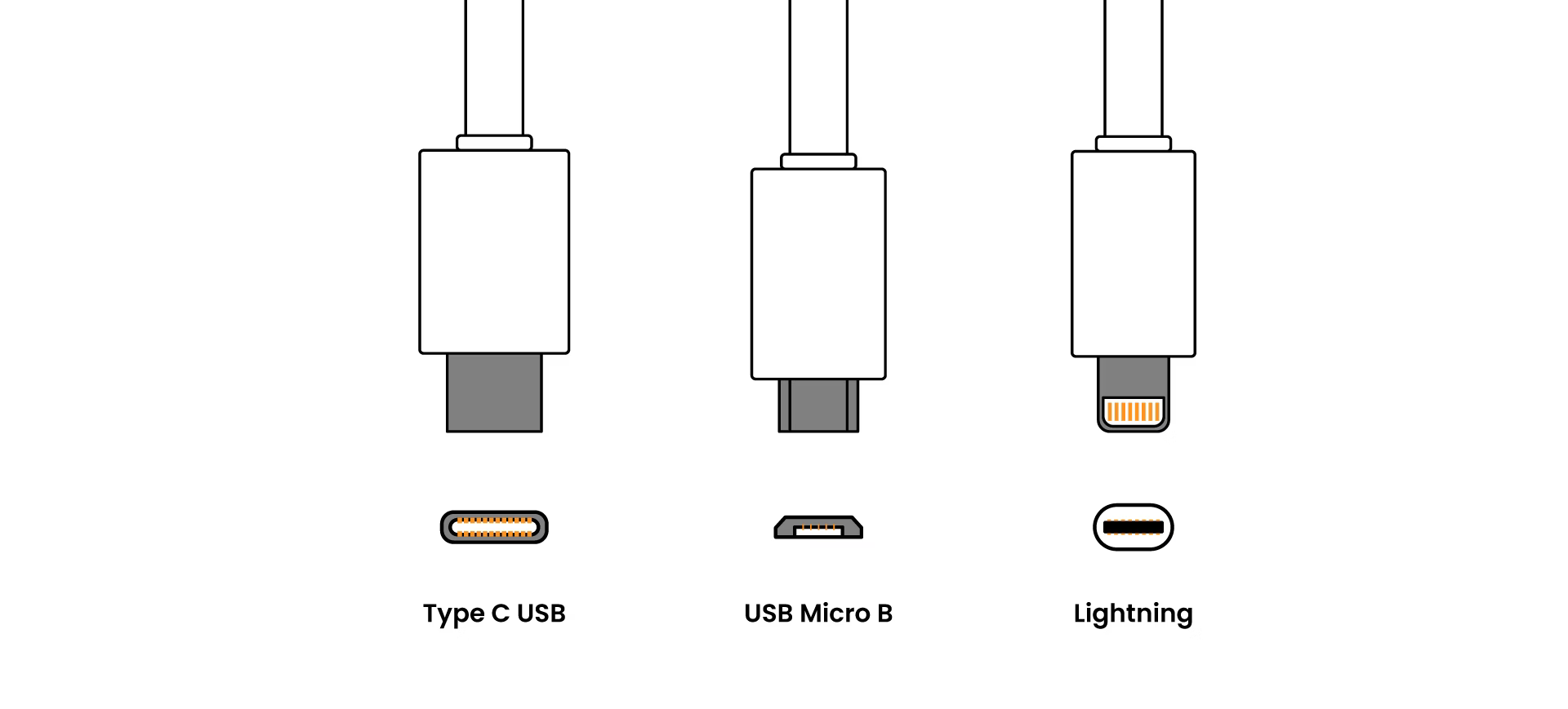 USB-C kabel